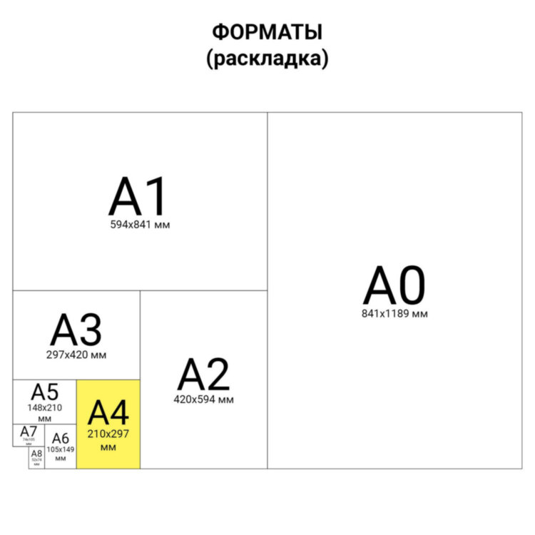 Бланк бухгалтерский офсет плотный, "Личная карточка обучающегося", А4 (200х275 мм), 2 л., STAFF, 130194, 100 штук, 130194