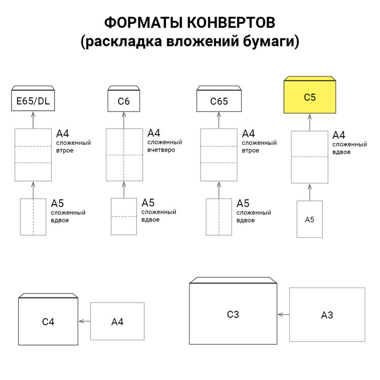 Конверты С5 (162х229 мм), отрывная лента, Куда-Кому, внутренняя запечатка, 80 г/м2, КОМПЛЕКТ 100 шт., BRAUBERG, 112188, 112188