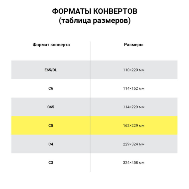 Конверты С5 (162х229 мм), отрывная лента, Куда-Кому, внутренняя запечатка, 80 г/м2, КОМПЛЕКТ 100 шт., BRAUBERG, 112188, 112188
