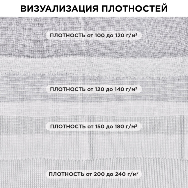 Полотно ВАФЕЛЬНОЕ отбеленное, рулон 0,45х60 м, плотность 185 (±10) г/м2, LAIMA, 600514, ГС, 600514