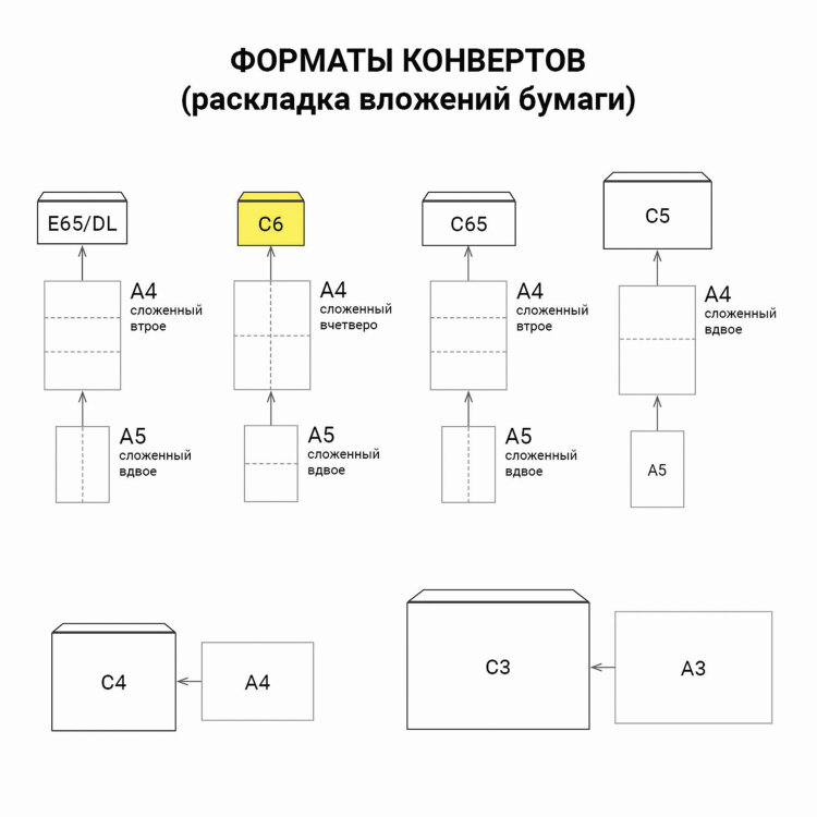 Конверты С6 (114х162 мм), отрывная лента, Куда-Кому, внутренняя запечатка, 80 г/м2, КОМПЛЕКТ 100 шт., BRAUBERG, 112191, 112191
