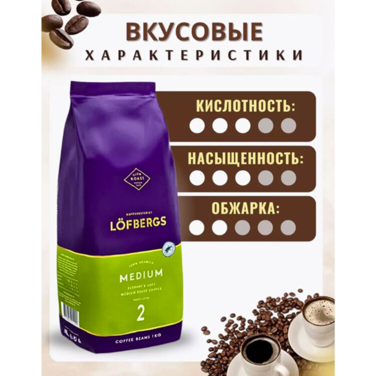 Кофе в зернах LOFBERGS "Medium Roast", 1 кг, арабика 100%, Швеция, 40187, 623759