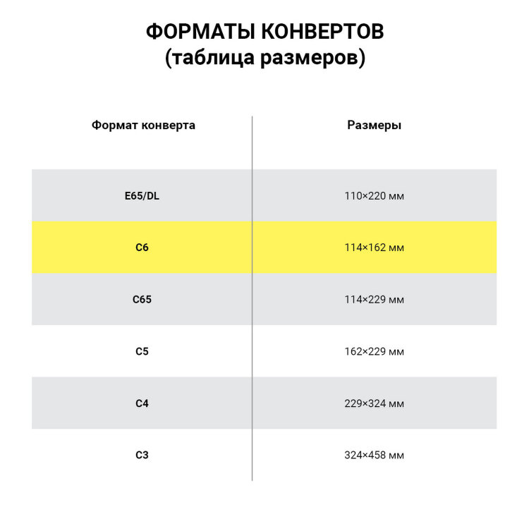 Конверты С6 (114х162 мм), отрывная лента, внутренняя запечатка, 80 г/м2, КОМПЛЕКТ 100 шт., BRAUBERG, 112190, 112190