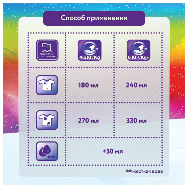 Стиральный порошок-автомат 2 кг, МИФ 3 в 1 "Свежий цвет", 602419