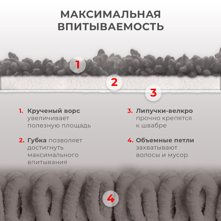 Насадки МОП для швабры липучка, КОМПЛЕКТ 2 шт., микрофибра, объемный ворс+кант, 41х14 см, LAIMA, 609144, 609144