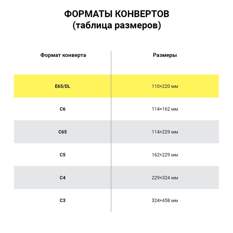 Конверты Е65 (110х220 мм), отрывная лента, "Куда-Кому", 80 г/м2, КОМПЛЕКТ 1000 шт., 41643, 124393