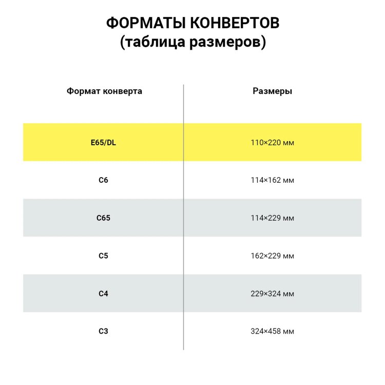 Конверты Е65 (110х220 мм), отрывная лента, внутренняя запечатка, КОМПЛЕКТ 100 шт., BRAUBERG, 112193, 112193