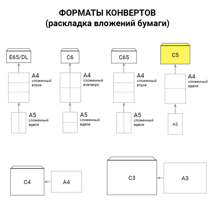 Курьер-пакеты почтовые, ПОЛИЭТИЛЕН С5 (162х229 мм), отрывная лента, "Куда-Кому", КОМПЛЕКТ 50 шт., BRAUBERG, 112200, 112200