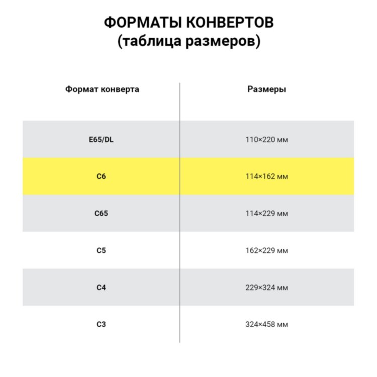 Конверты С6 (114х162 мм), клей, 80 г/м2, КОМПЛЕКТ 1000 шт., треугольный клапан, 76408, 124407