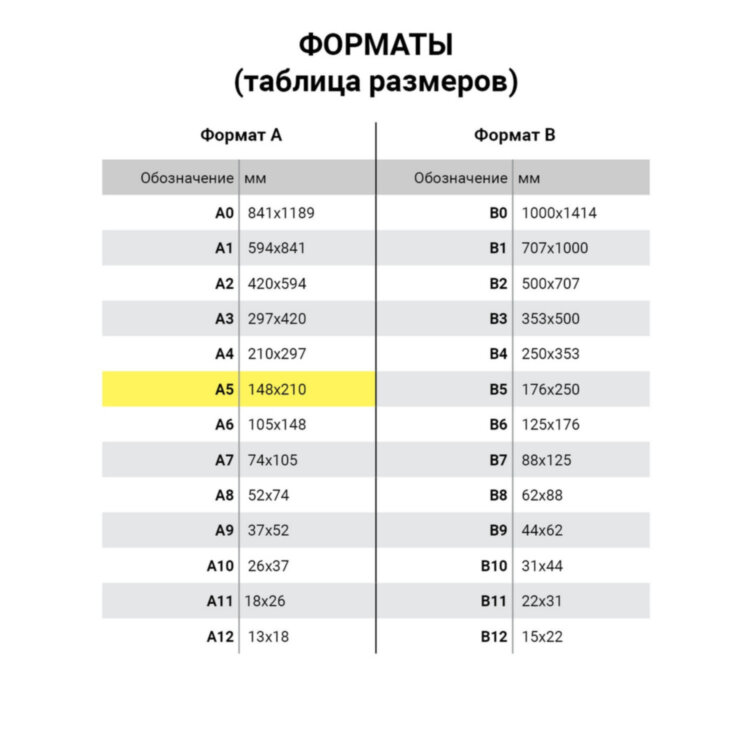 Блокнот А5 146х205 мм, 60 л., гребень, перфорация на отрыв, лакированный, BRAUBERG, Зеленый, 111272, 20 шт., 111272