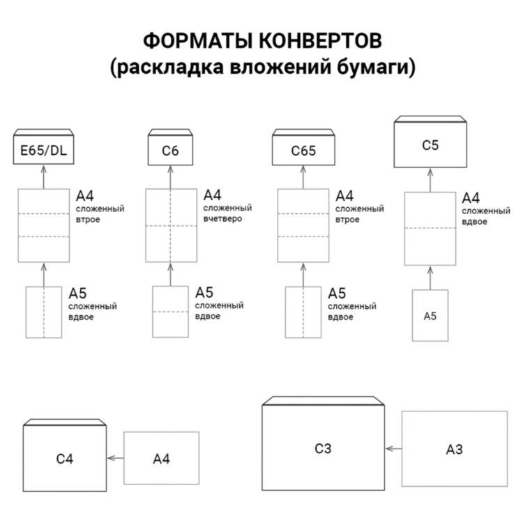 Конверты С3+ (360х460 мм), КРАФТ, без клея, 90 г/м2, КОМПЛЕКТ 500 шт., треугольный клапан, 460ТК, 128299