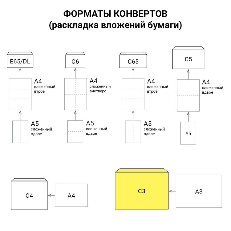 Конверты С3 (330х410 мм) КРАФТ, без клея, 90 г/м2, КОМПЛЕКТ 300 шт., треугольный клапан, 142755, 112174