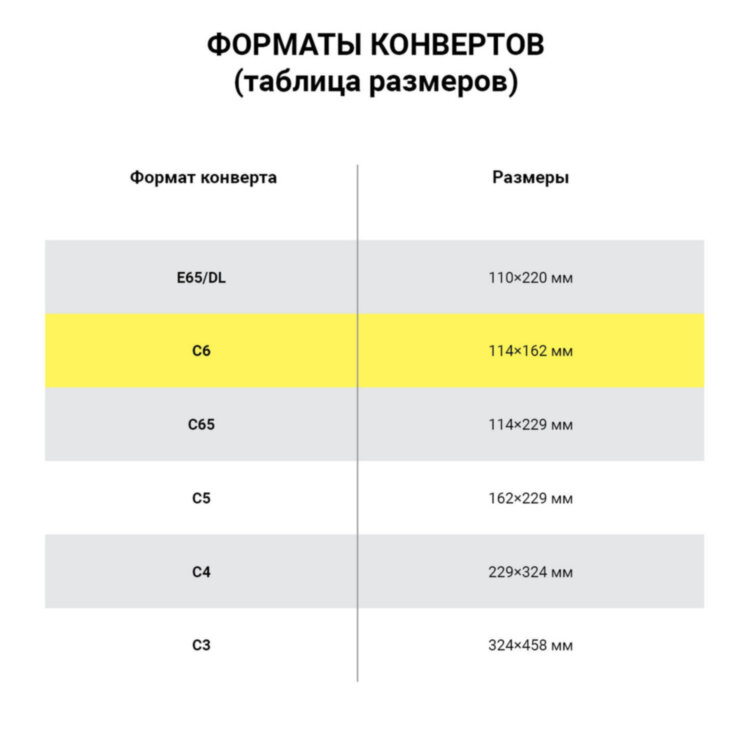 Конверты С6 (114х162 мм) КРАФТ, клей, 90 г/м2, КОМПЛЕКТ 50 шт., треугольный клапан, BRAUBERG, 112363, 112363