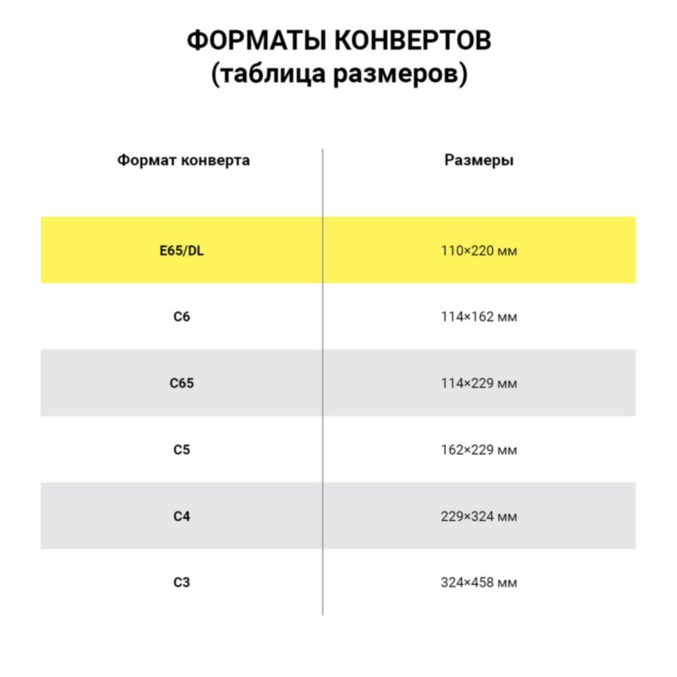 Конверты E65 (110х220 мм), отрывная лента, "Куда-Кому", 80 г/м2, КОМПЛЕКТ 1000 шт., внутренняя запечатка Е65.02СКК, 128295