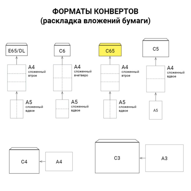 Конверты С65 (114х229 мм) АССОРТИ 5 ЦВЕТОВ, отрывная лента, 120 г/м2, КОМПЛЕКТ 10 шт., европодвес, 225А.10, 128305