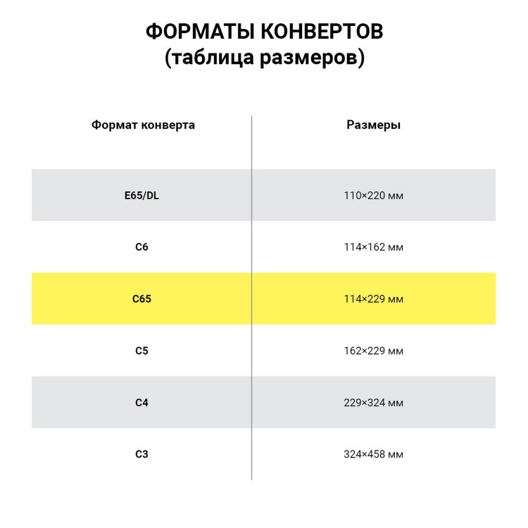 Конверты С65 (114х229 мм) АССОРТИ 5 ЦВЕТОВ, отрывная лента, 120 г/м2, КОМПЛЕКТ 10 шт., европодвес, 225А.10, 128305