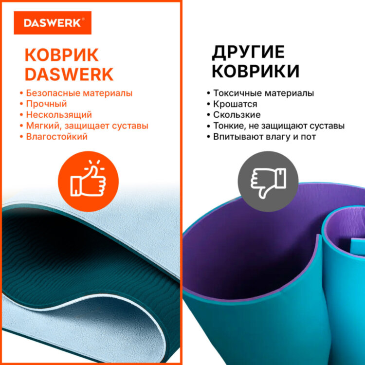 Коврик для йоги и фитнеса спортивный двухцветный, ТПЭ, 183x61x0,6 см, голубой/синий, DASWERK (ДАСВЕРК), 680033, 680033