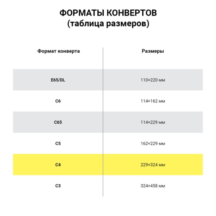 Конверт-пакеты ПОЛИЭТИЛЕН С4 (229х324 мм) до 160 л., отрывная лента, "Куда-Кому", КОМПЛЕКТ 10 шт., 11003.10, 124224