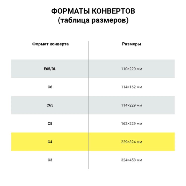 Конверты С4 (229х324 мм), отрывная лента, Куда-Кому, 100 г/м2, КОМПЛЕКТ 50 шт., BRAUBERG, 112185, 112185