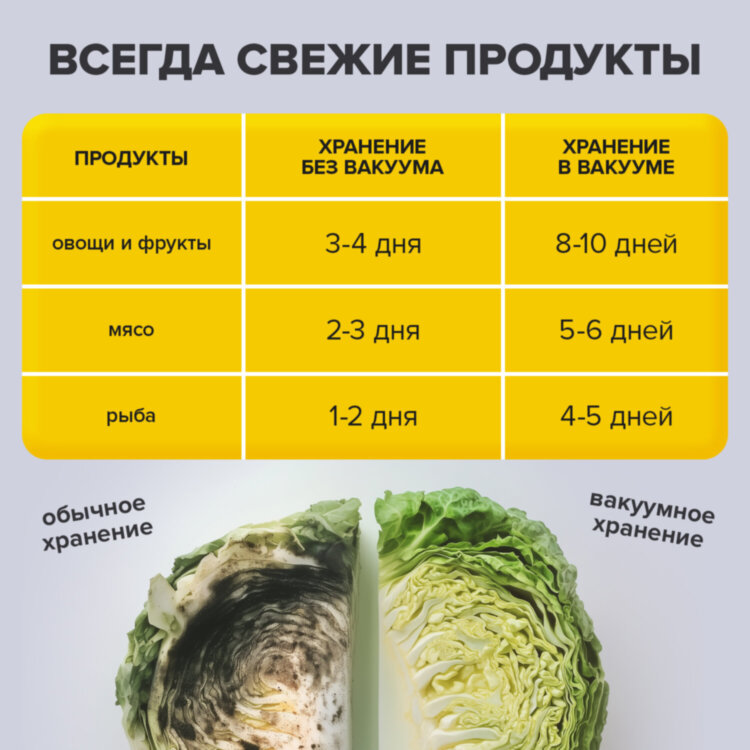 Рулон для вакуумного упаковщика, рифленый, 28х1500 см, 1 шт., SONNEN, максимальный вакуум, 456340, 456340