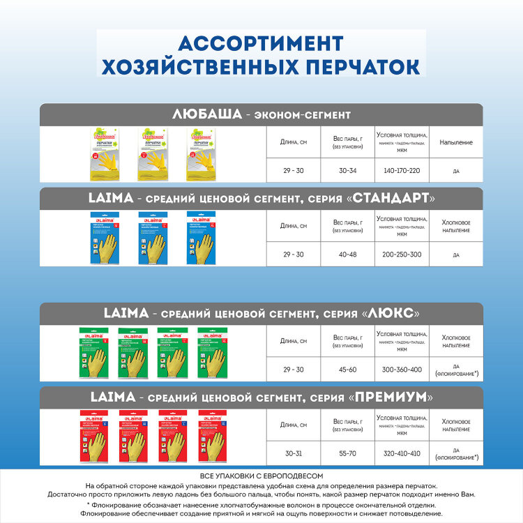 Перчатки МНОГОРАЗОВЫЕ латексные LAIMA "СТАНДАРТ", хлопчатобумажное напыление, ПЛОТНЫЕ, размер 7-8, М (средний), желтые, вес 40 г, 600353, 600353
