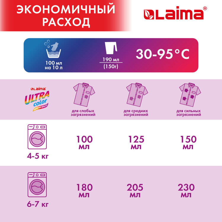 Стиральный порошок автомат 15 кг, LAIMA ULTRA Color, УЛУЧШЕННАЯ ФОРМУЛА,150 стирок, универсальный, 608539, 608539
