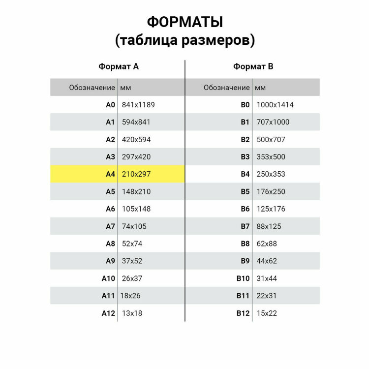 Бумага для акварели А4, 20 л., 200 г/м2, BRAUBERG, "Летний день", 111073, 111073