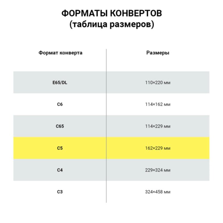 Конверты С5 (162х229 мм), отрывная лента, внутренняя запечатка, 80 г/м2, КОМПЛЕКТ 100 шт., BRAUBERG, 112187, 112187