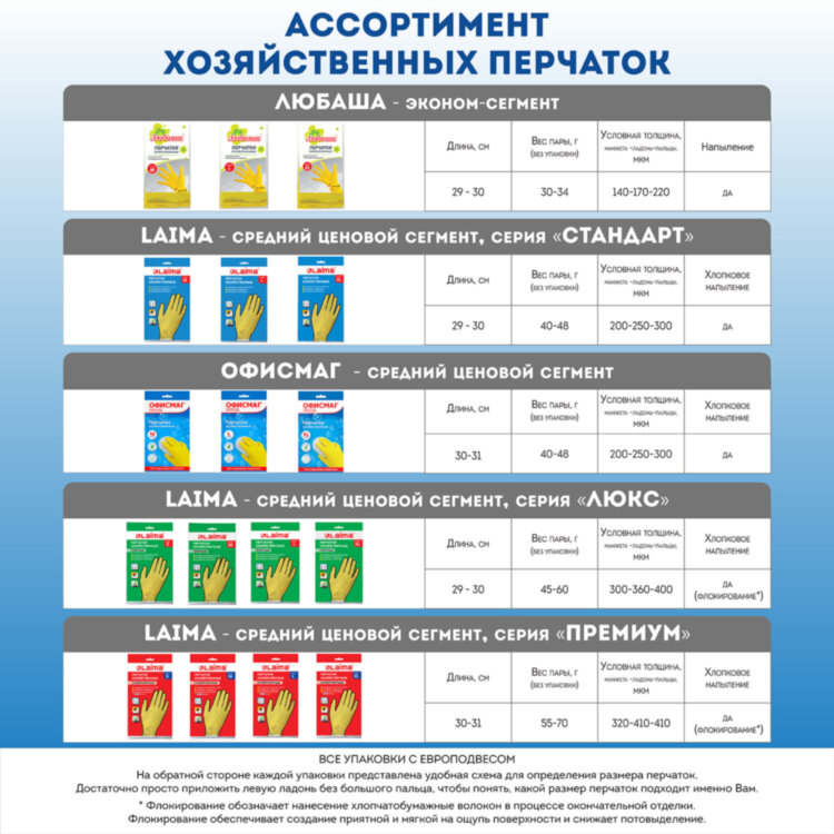 Перчатки МНОГОРАЗОВЫЕ латексные ОФИСМАГ, хлопчатобумажное напыление, размер 8-9, L (большой), желтые, вес 44 г, 604199, 604199
